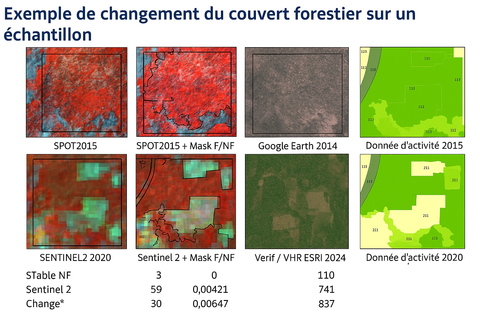 GHINEE changment couert forestie