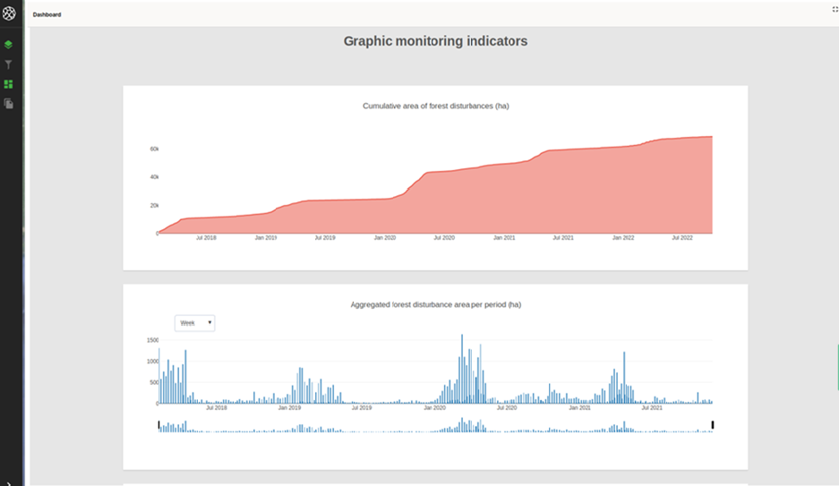 graphiques BBOVID Ghana